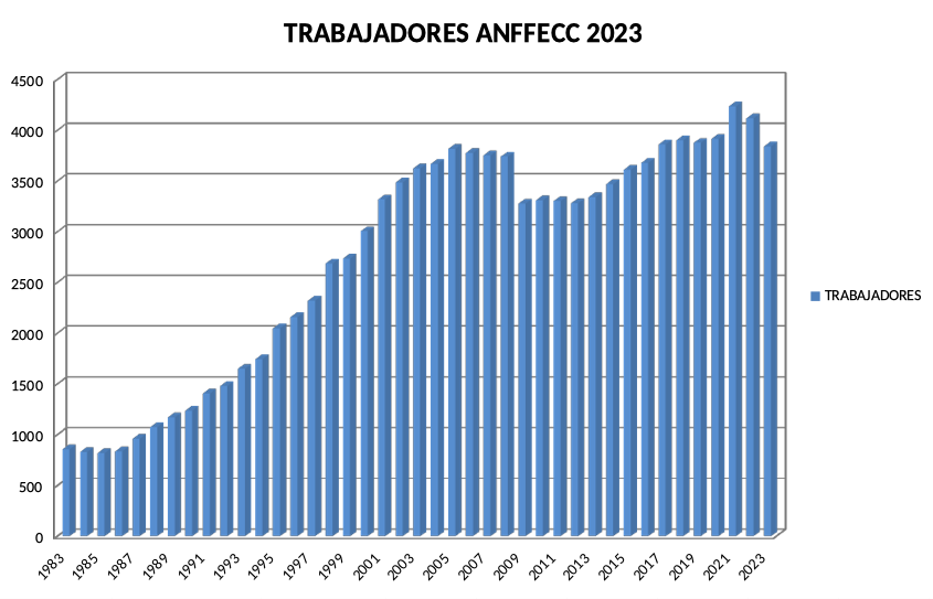 Imágen de cifras de ventas 2023